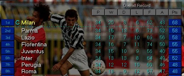 Mid 90's Milan - Part 9 — 5 Star Potential